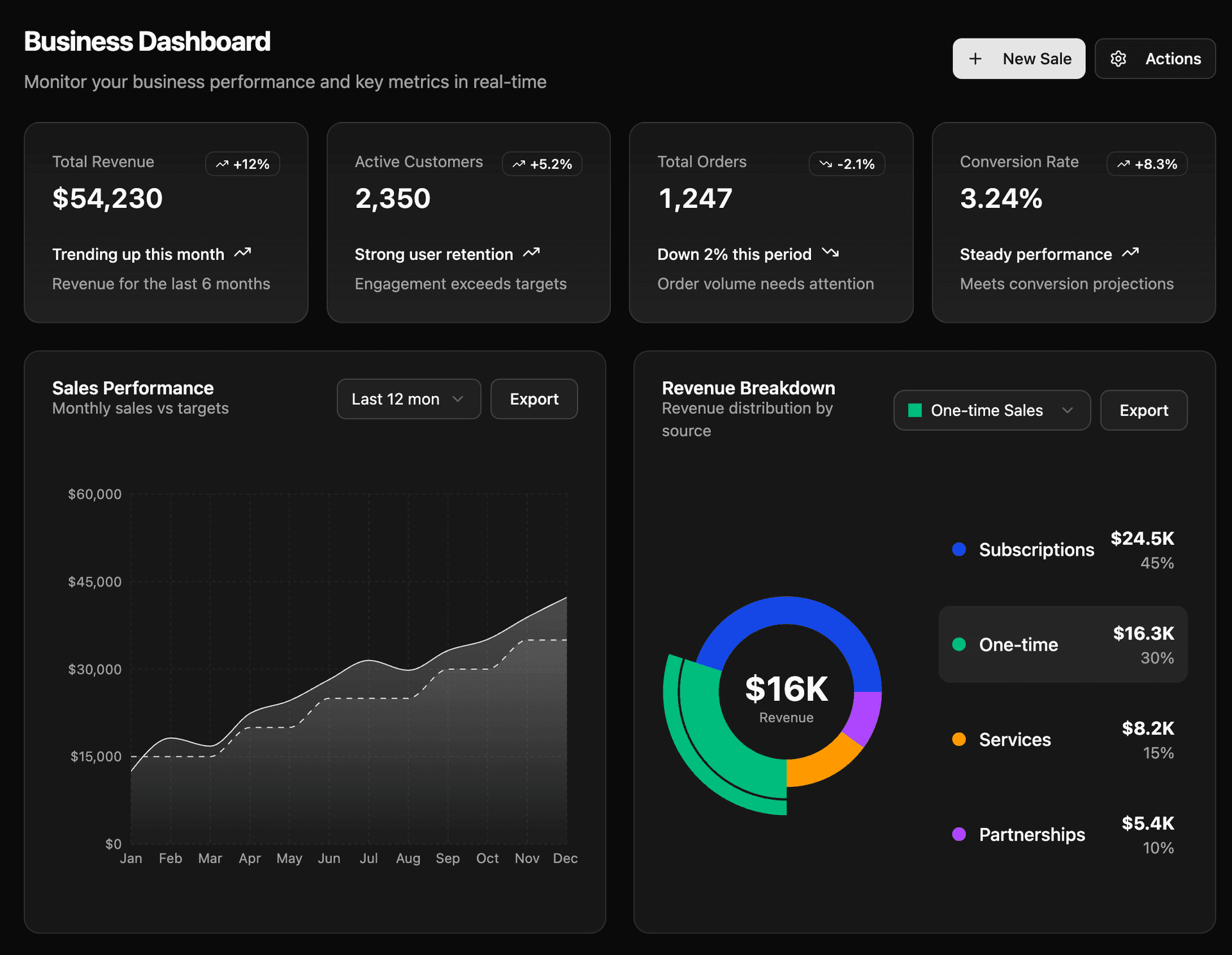 Client and project management dashboard - Dark Mode