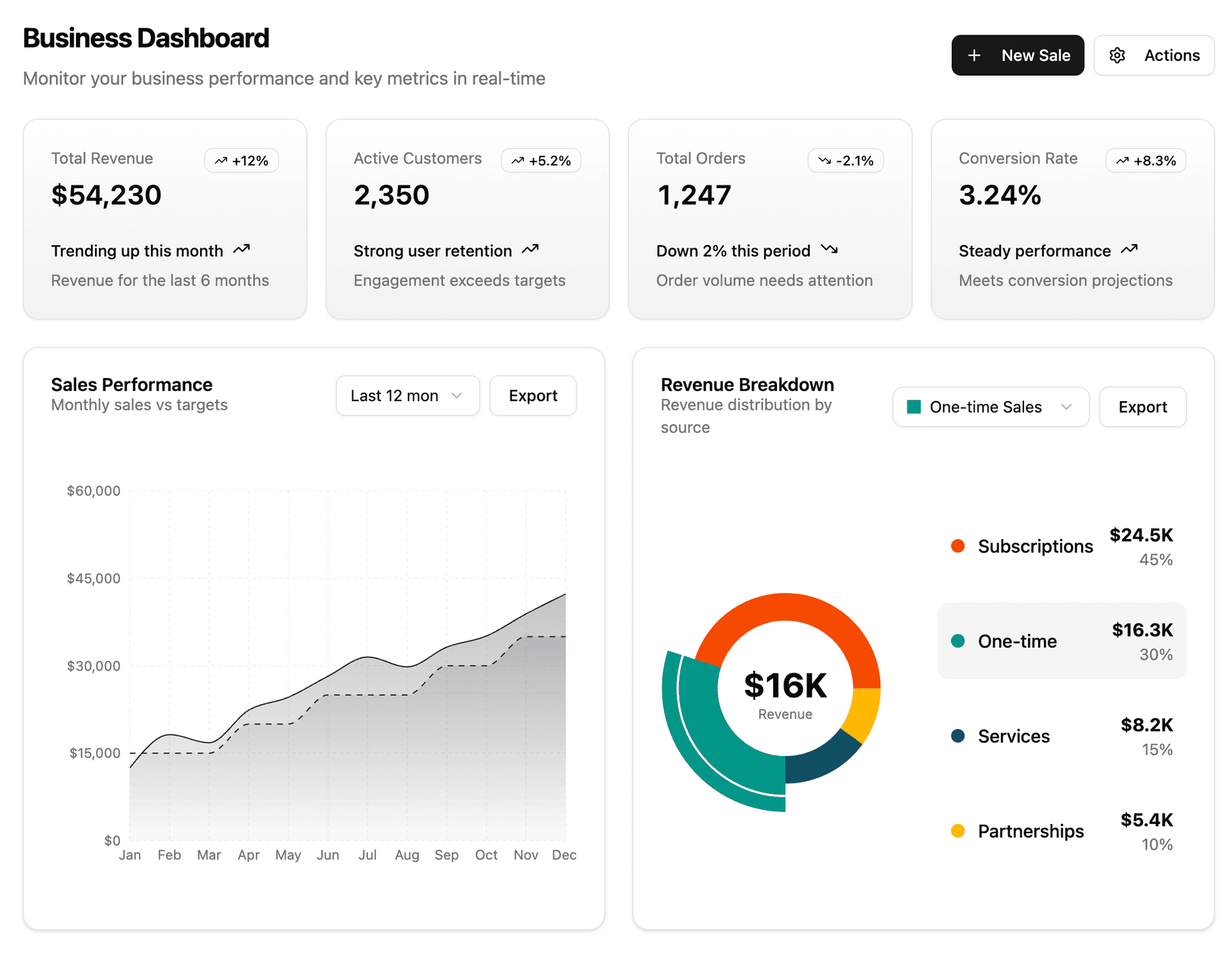Client and project management dashboard - Light Mode